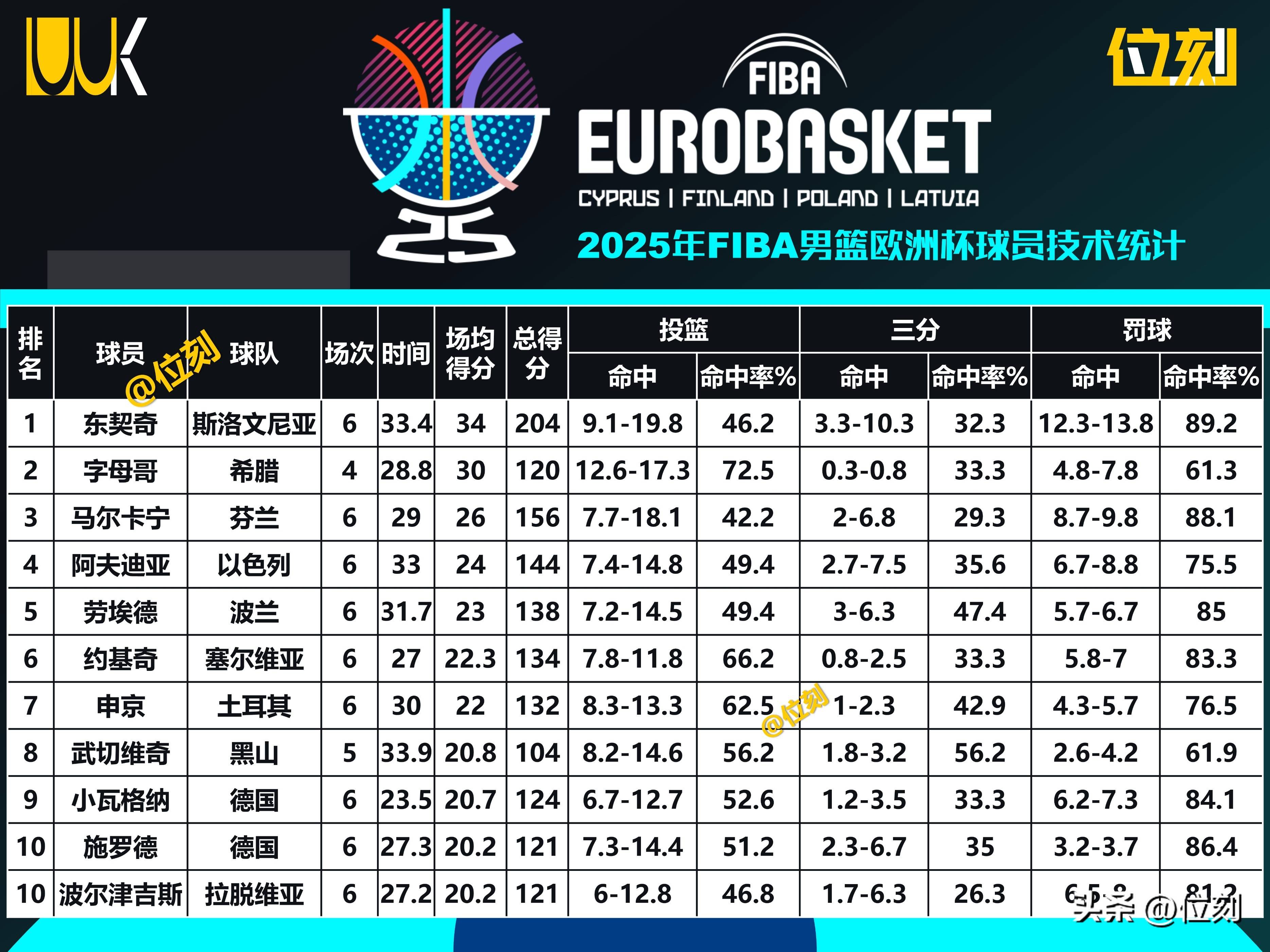 巴西男篮翻盘立陶宛男篮,欧文惊艳世界 巴西男篮翻盘立陶宛男篮,欧文惊艳世界