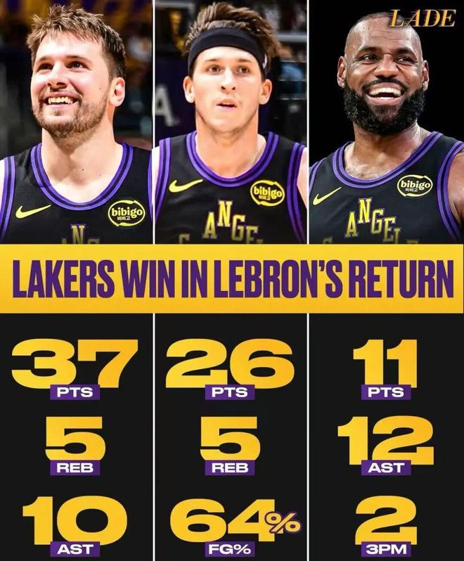 詹姆斯砍下三双，率队击败快船