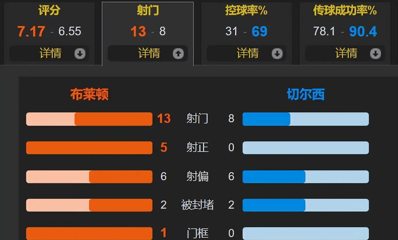 英国球队主教练因战绩不佳被解职，球迷不满