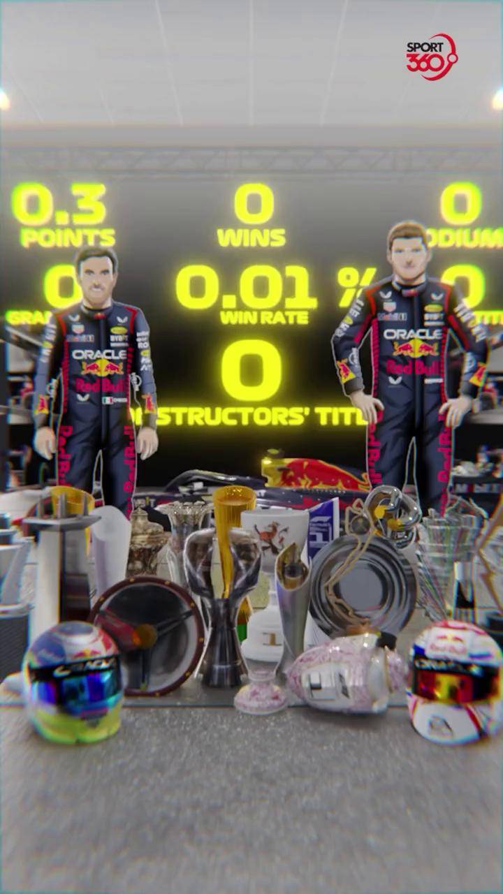 关于红牛二队翻盘威廉姆斯，佩雷兹状态火热的信息